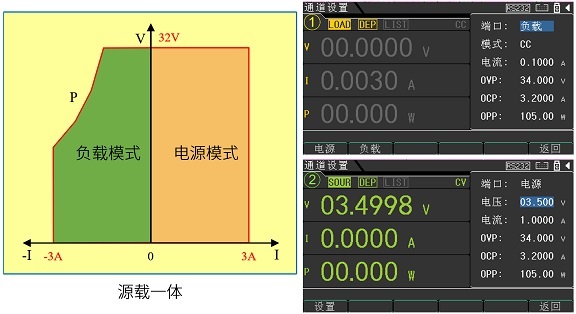 源載一體，CH1和CH2支持負載模式.jpg
